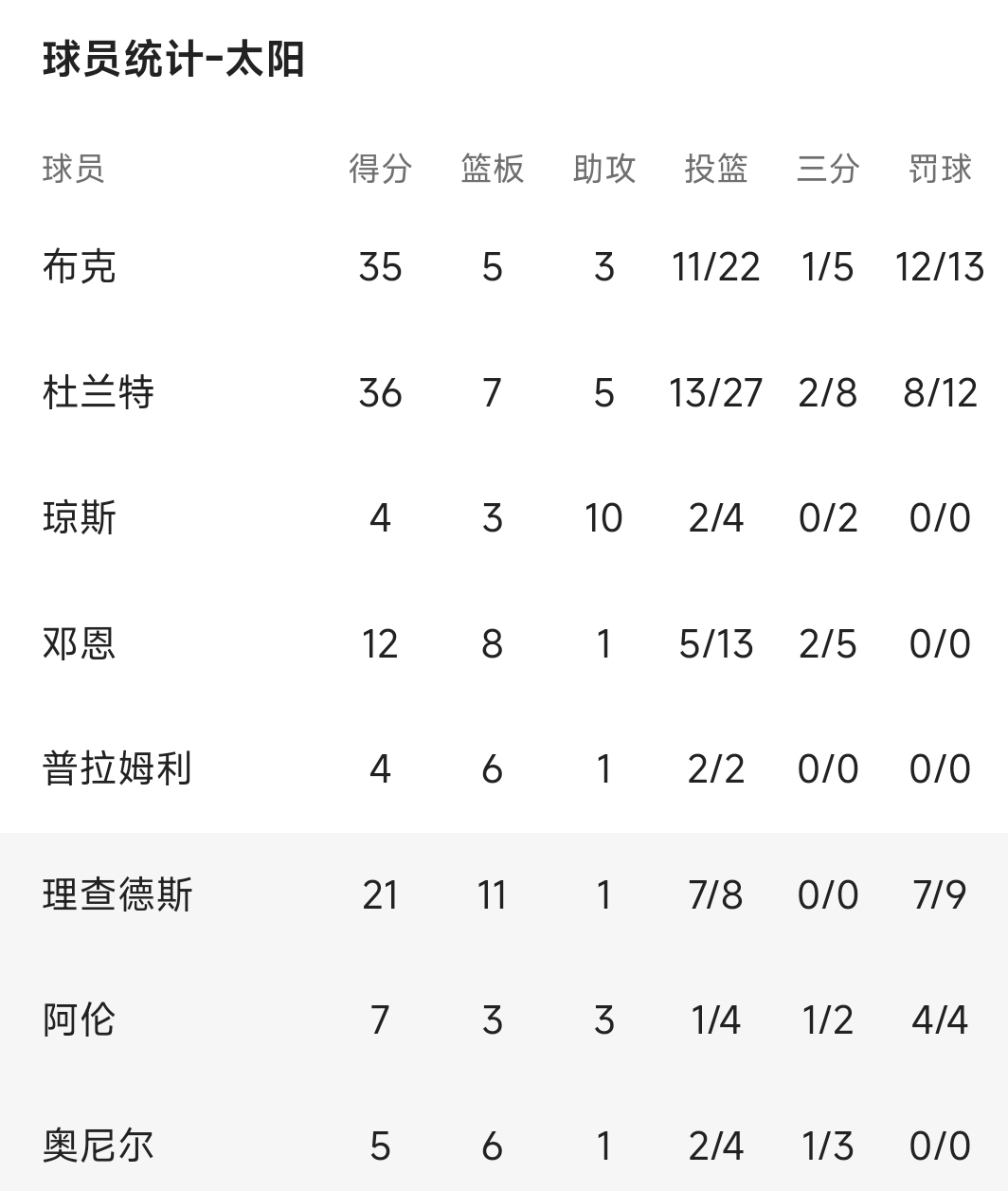 大发娱乐平台-活塞队前锋受困伤病，迎战太阳队不利的简单介绍