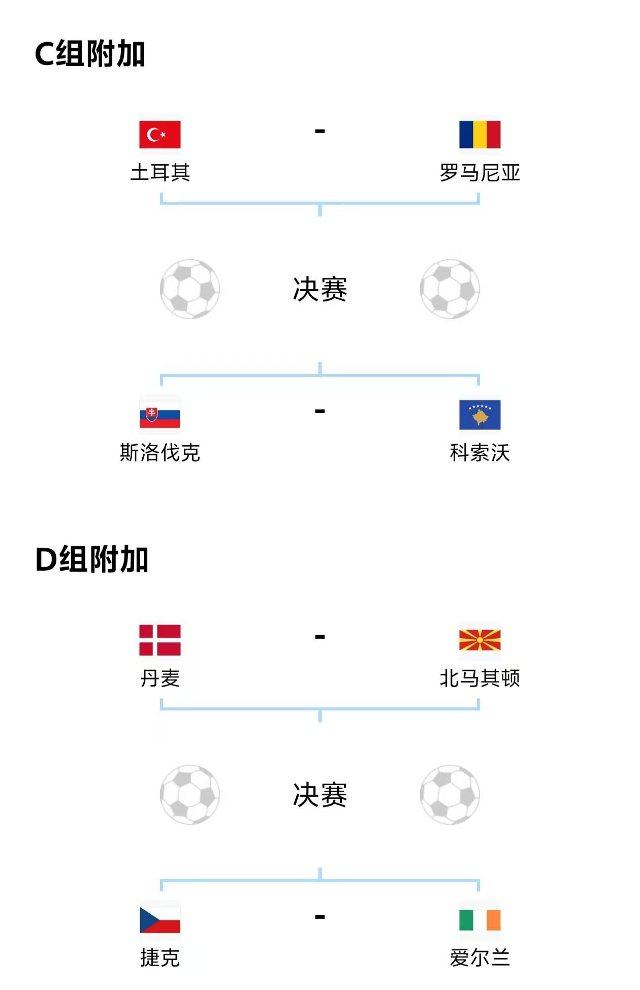 欧洲国家队备战决赛圈,实力对比揭示悬念的简单介绍 欧洲国家队备战决赛圈,实力对比揭示悬念的简单介绍